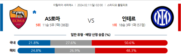 2월11일 AS로마 인터밀란 분석 세리에A