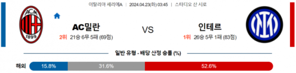 4월 23일 AC밀란 VS 인터밀란 세리에A